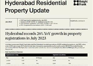 Hyderabad Residential Property Registrations Update: JulHyderabad Residential Property Registrations Update: Jul - 2023
