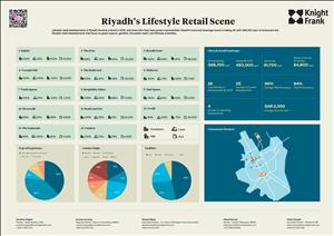 Riyadh and Jeddah Lifestyle Retail Market ReviewRiyadh and Jeddah Lifestyle Retail Market Review - 2023