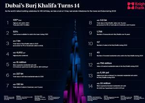 Burj Khalifa turns 14Burj Khalifa turns 14 - 2024