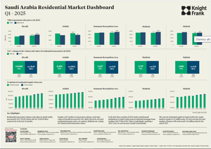 Saudi Arabia Residential Market DashboardSaudi Arabia Residential Market Dashboard - Q1 2025