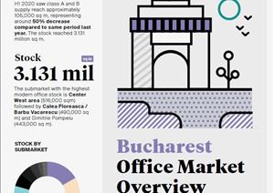 Bucharest Office Market OverviewBucharest Office Market Overview - H1 2020