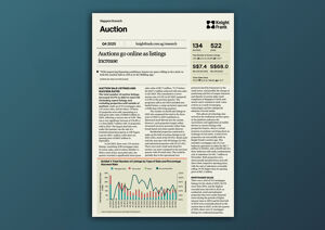 Singapore Auction Market Update - Q4 2025