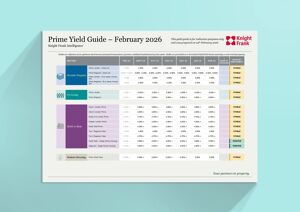 UK Living Sectors – Yield GuideUK Living Sectors – Yield Guide - February 2026