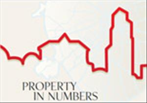 Property in Numbers. MoscowProperty in Numbers. Moscow - 2014